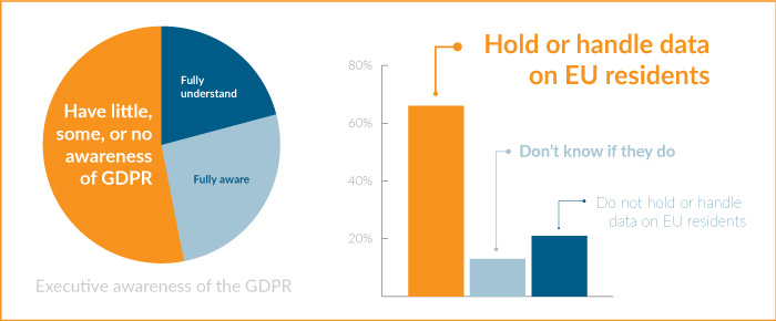 GDPR awareness